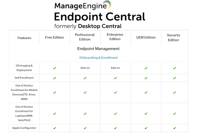help you setup manageengine endpoint central